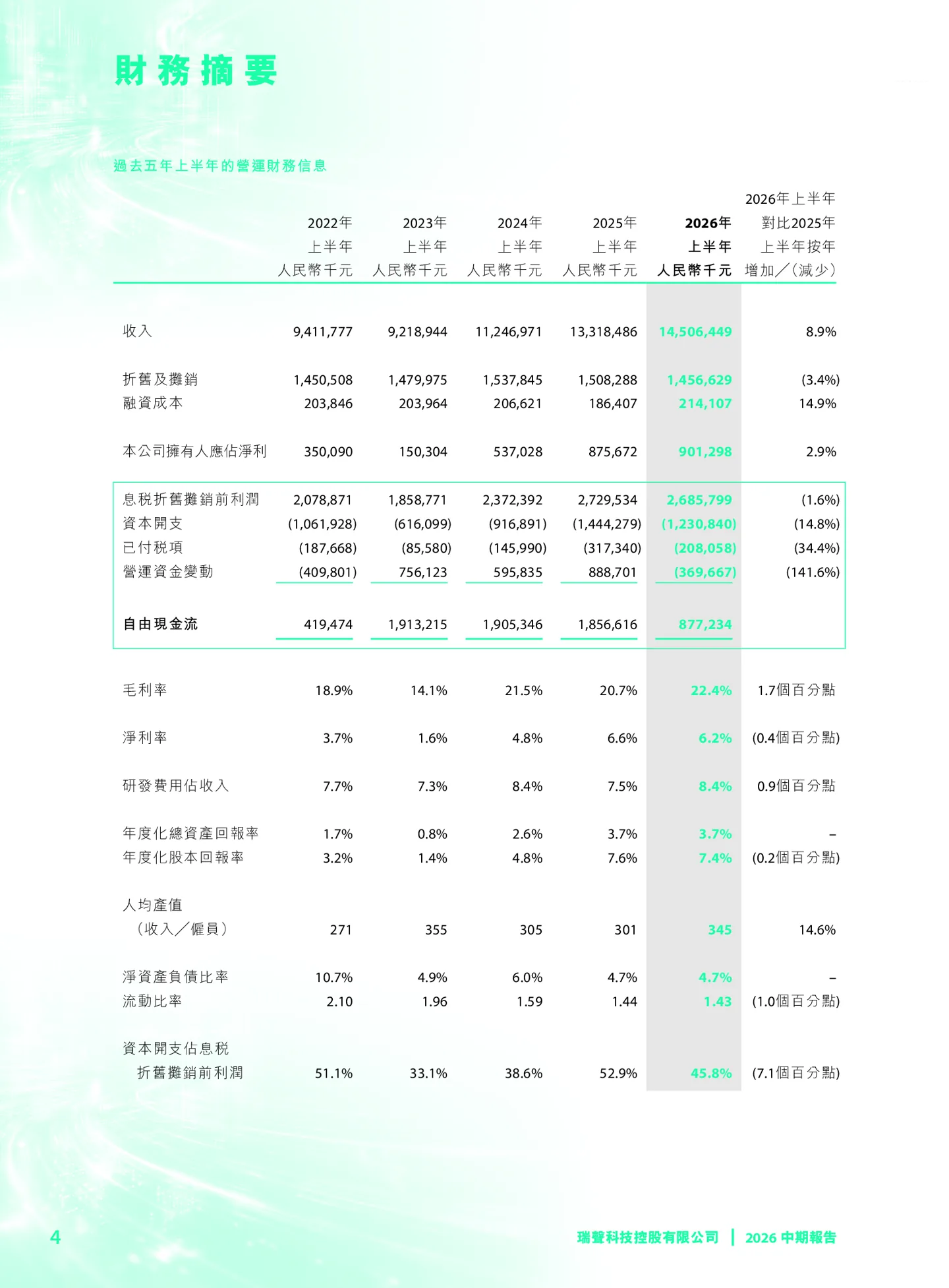 Core Financial Results|News screenshot Core Financial Results