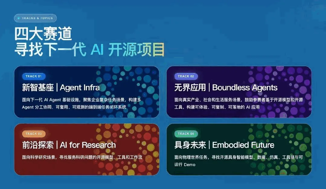 开放权重热潮背后的新分岔
