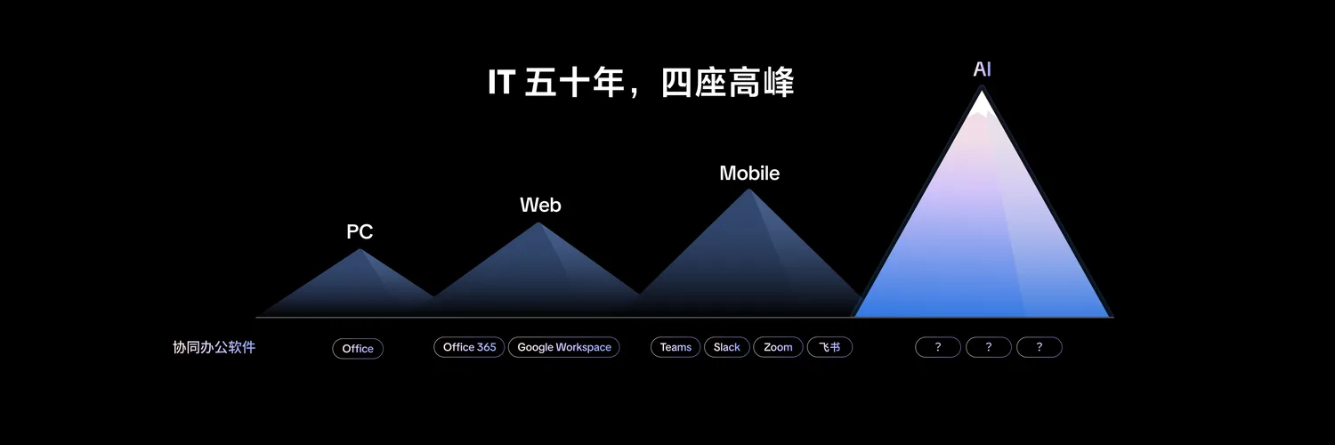 企业级AI应用的三层架构|新闻截图 企业级AI应用的三层架构