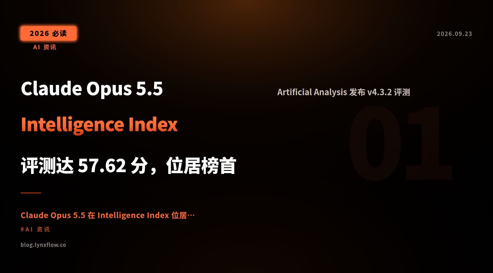 Claude Opus 5.5 Intelligence Index 评测达 57.62 分,位居榜首