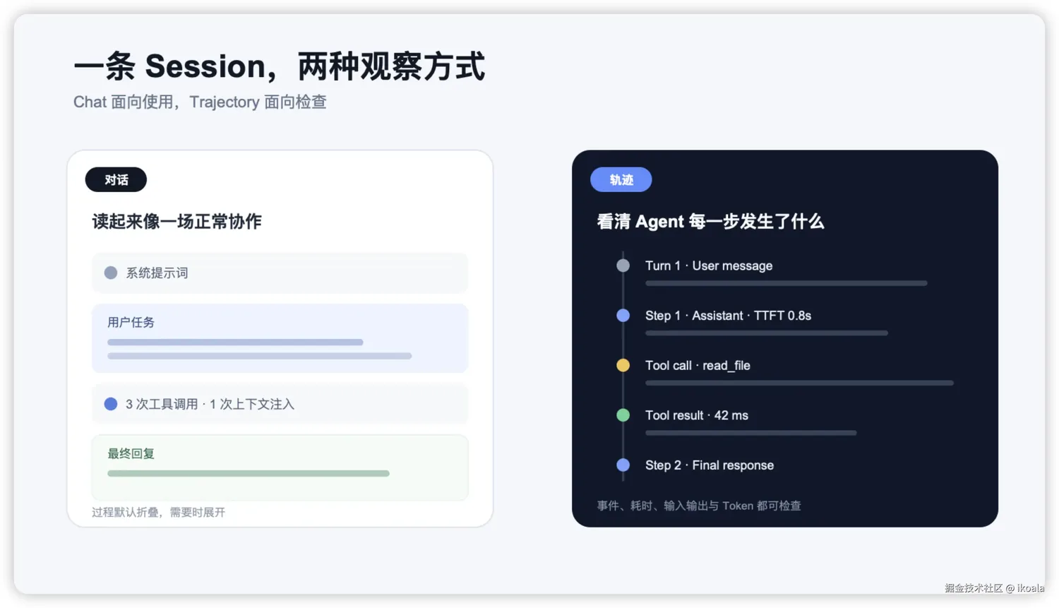 架构突破:无本地 Web 服务的桌面设计|新闻截图 架构突破:无本地 Web 服务的桌面设计