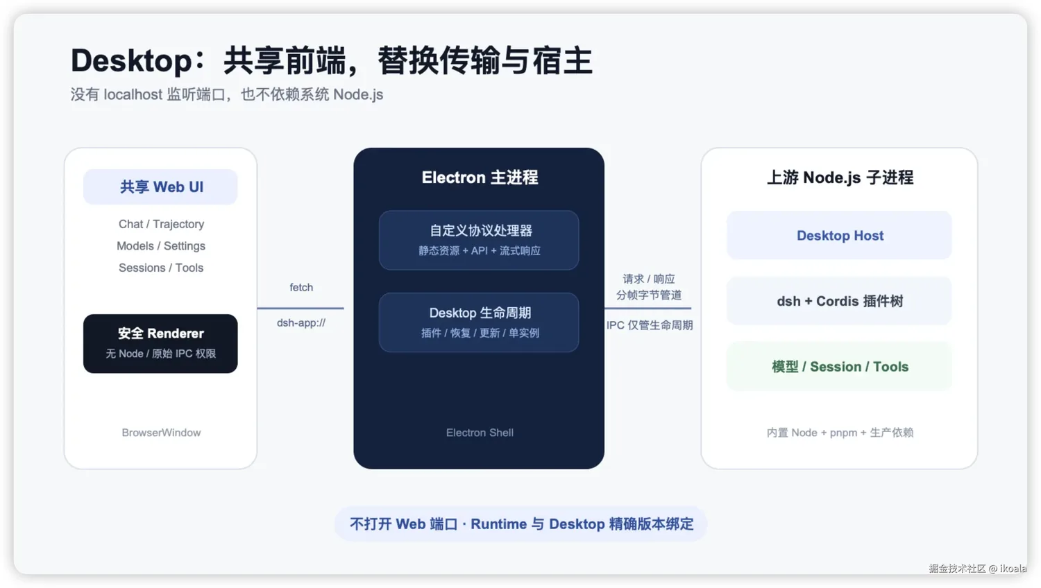 用户落地建议|新闻截图 用户落地建议