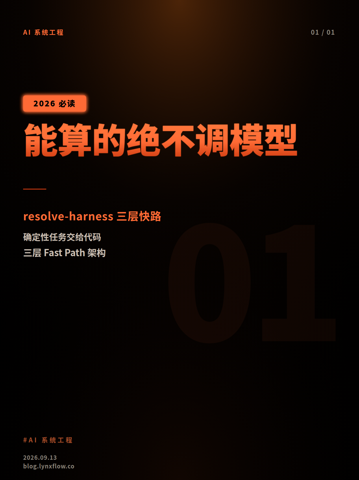 「能算的绝不调模型」:resolve-harness 的三层 Fast Path