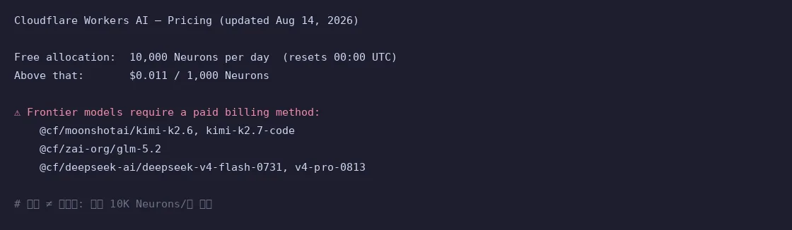 Cloudflare Workers AI:免费 10K Neurons/天,前沿模型须绑付费