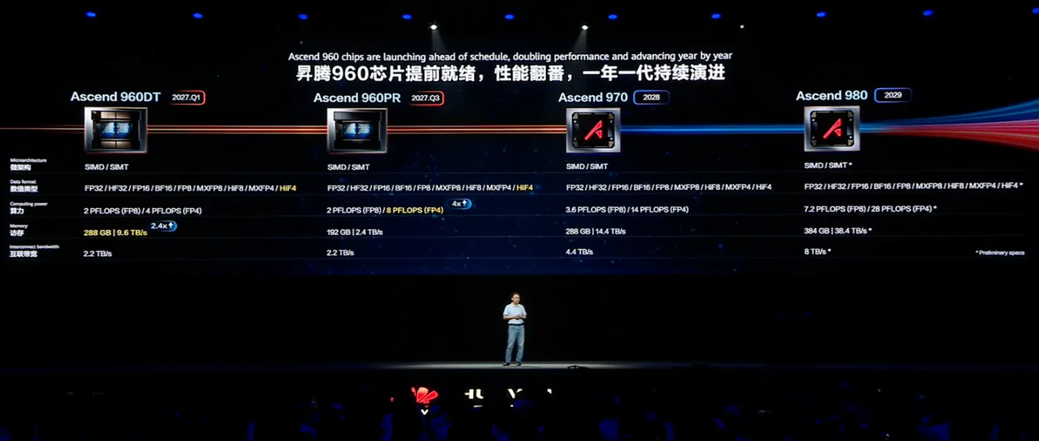 Huawei Unveils Next-Generation AI Compute infrastructure at HCC 2026|News screenshot Huawei Unveils Next-Generation AI Compute infrastructure at HCC 2026