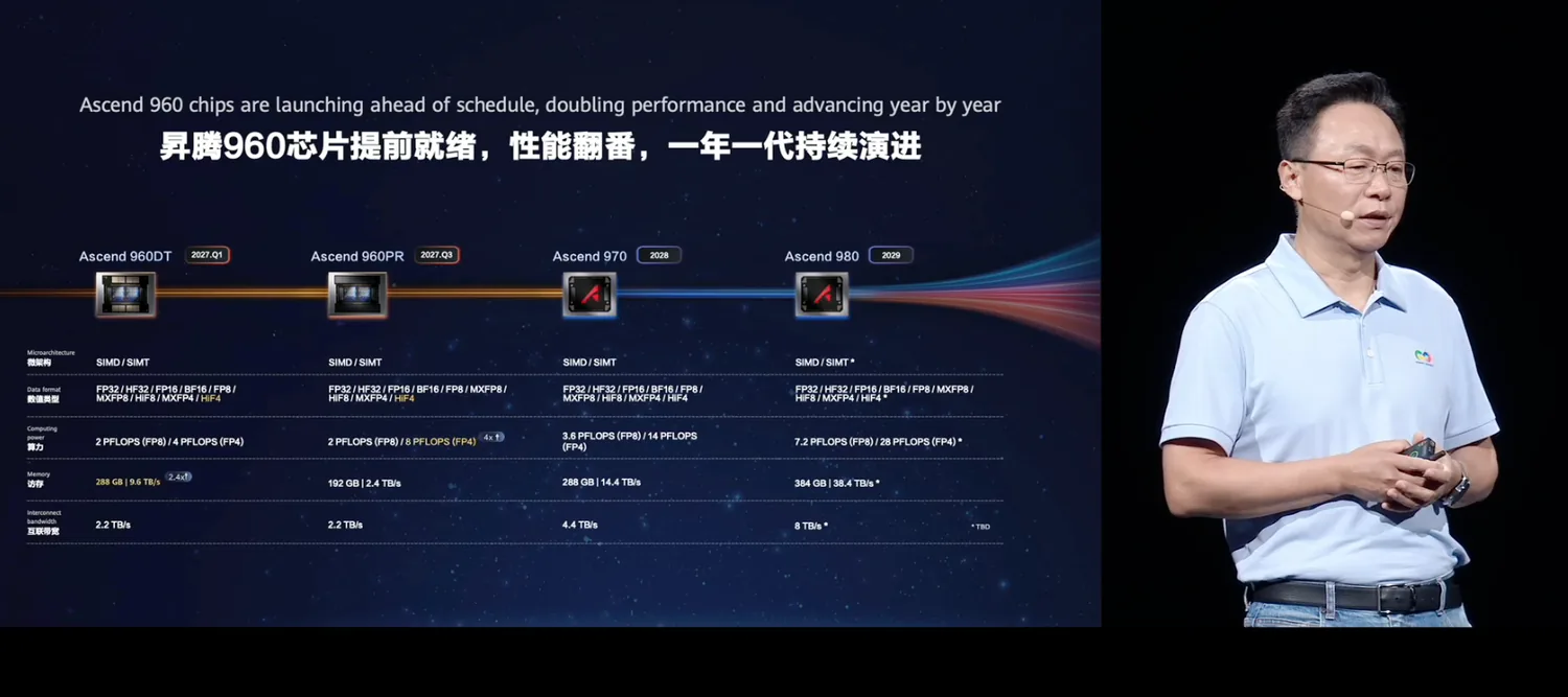 Ecosystem milestones and compute delivery models|News screenshot Ecosystem milestones and compute delivery models