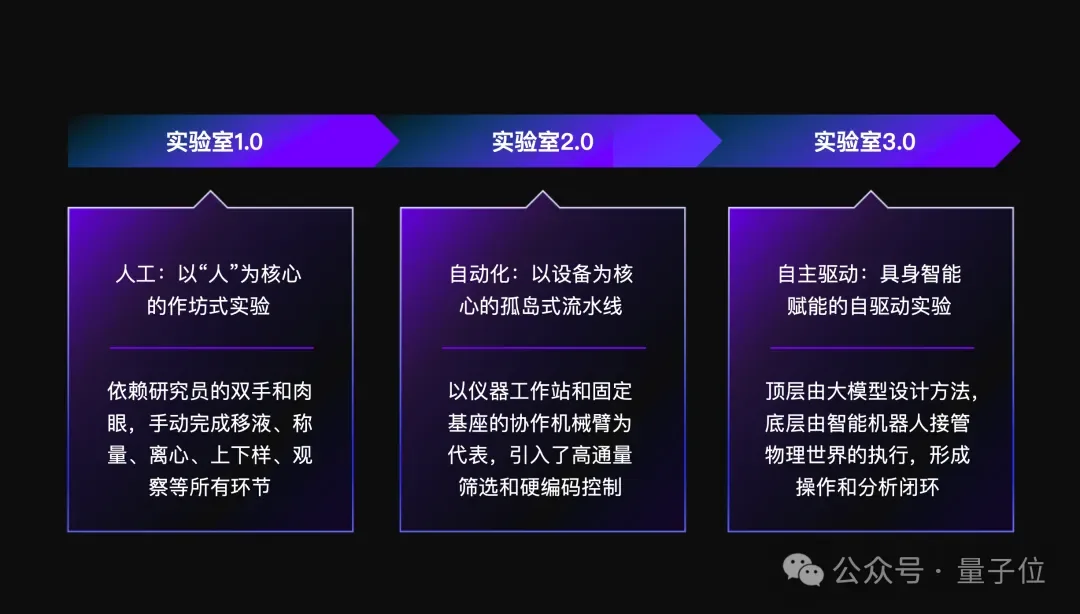 实验室3.0:让机器理解物理世界