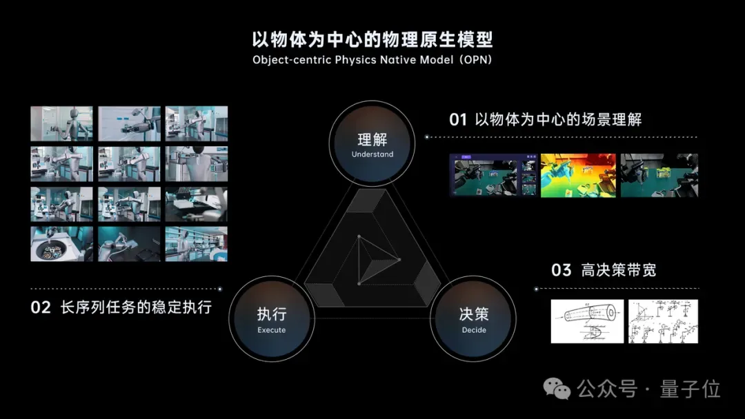 从替代体力到重塑科研分工