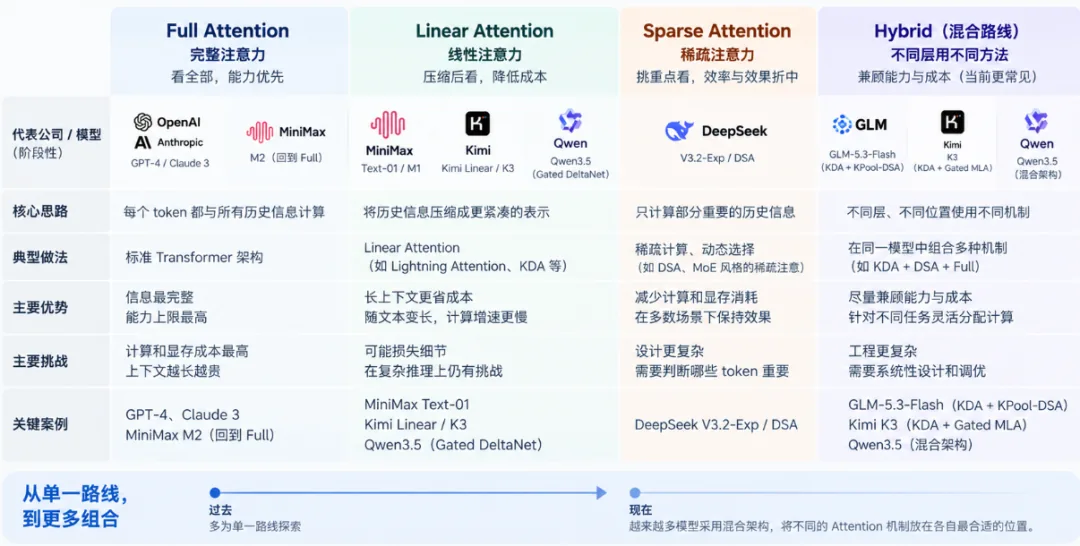 Technology Diffusion Accelerates Architectural Evolution|News screenshot Technology Diffusion Accelerates Architectural Evolution