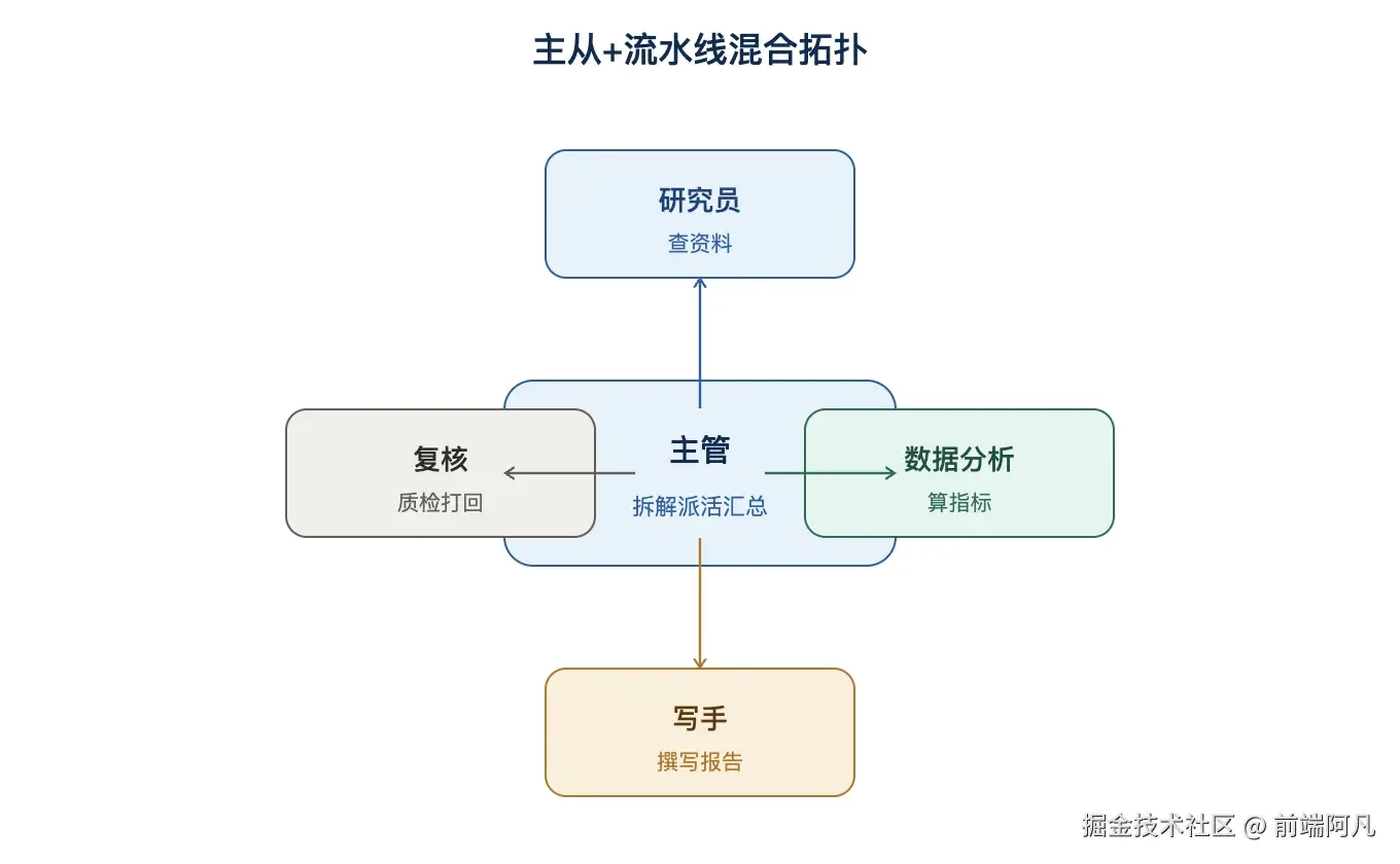 核心事件与上线信息|新闻截图 核心事件与上线信息