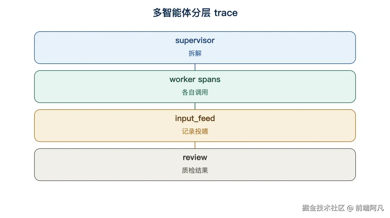 故障定位与协作效率度量|新闻截图 故障定位与协作效率度量
