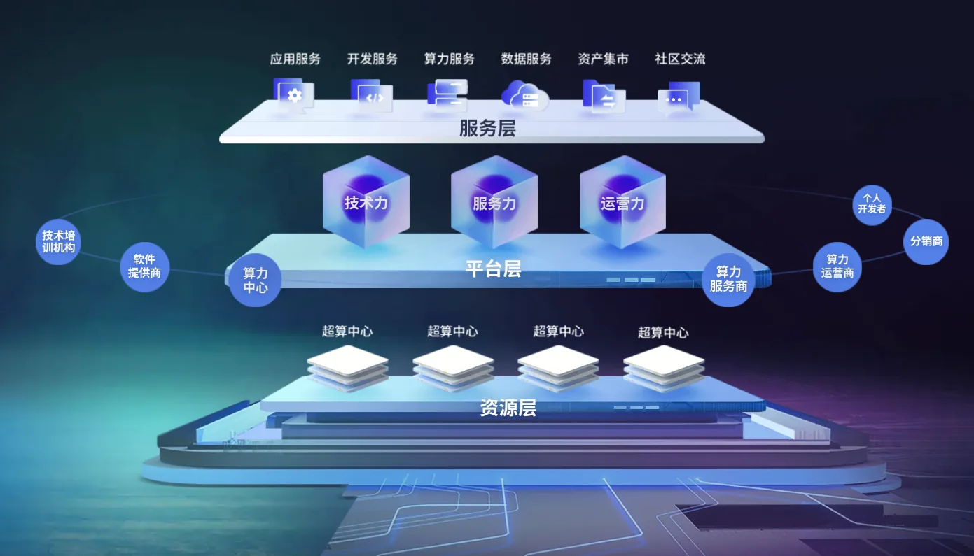 大模型生态与开发者社区|新闻截图 大模型生态与开发者社区