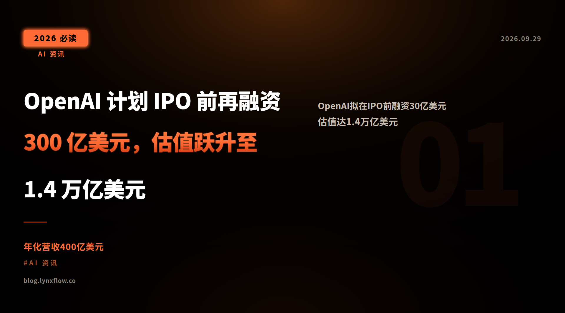 OpenAI 计划 IPO 前再融资 300 亿美元,估值跃升至 1.4 万亿美元