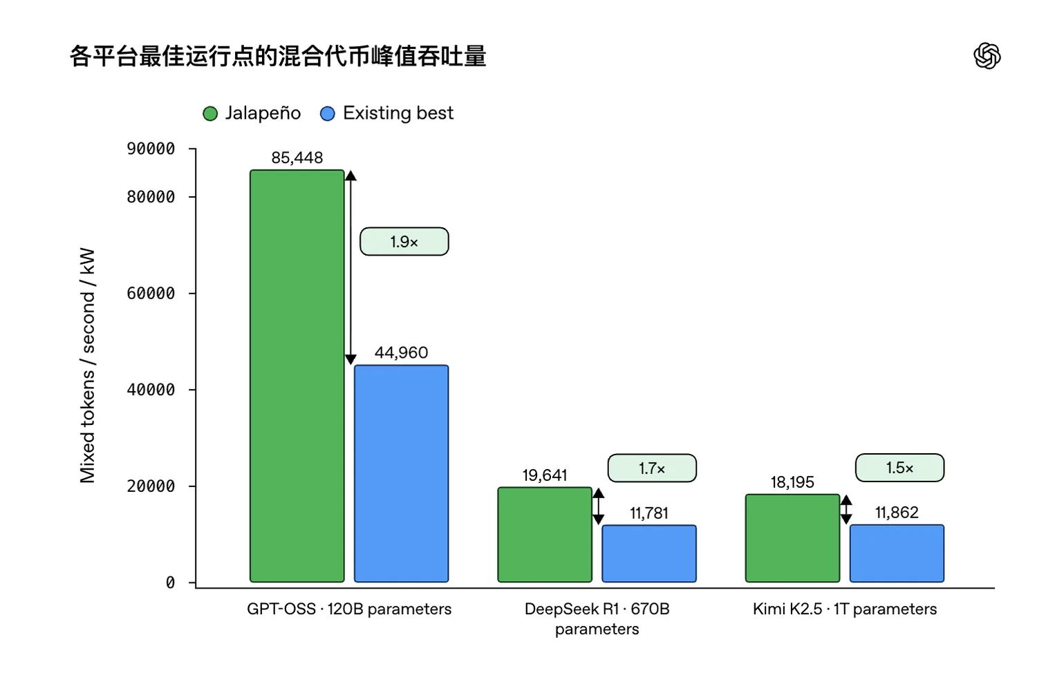架构逻辑:让数据不挪窝|新闻截图 架构逻辑:让数据不挪窝