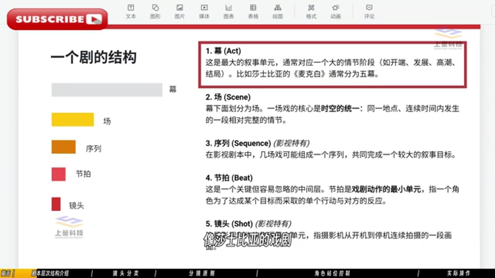 剧的五层结构